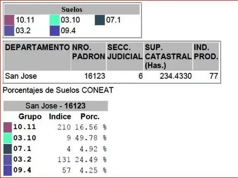 UBICADA A 12 KM DE RUTA 1 Y A 40 DE SAN JOSE 100