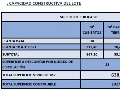 Terreno en Venta de 308,0 m2