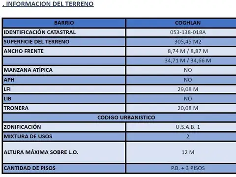 Terreno en Venta en Coghlan, USD 420.000