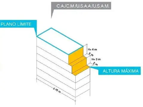 Terreno en Venta en Villa Luro, USD 195.000