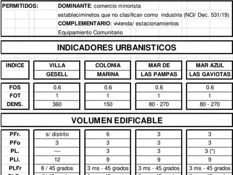 Local en Venta en Villa Gesell, USD 304.000