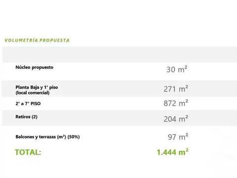 Avenida Triunvirato 4200