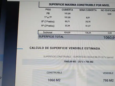 Terreno en Venta en Caballito Norte, USD 320.000