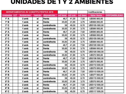 Departamentos en Pozo- Preventa en Villa Pueyrredon/ 1 2 3 ambientes-