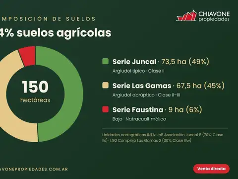 Consultar dirección
