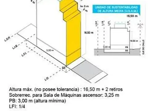 Terreno en Venta 8  mts Frente
