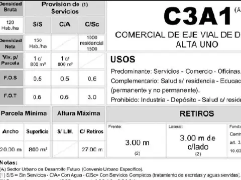 Terreno en Venta en Ituzaingó, USD 450.000