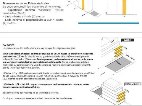 Terreno en Venta en Villa Crespo, USD 495.000