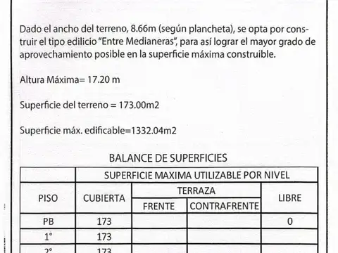 Terreno en Venta 866  mts Frente