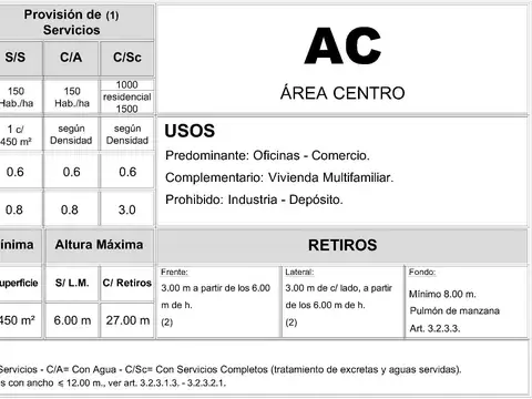 Terreno en Venta de 380,0 m2