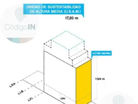 Terreno en Venta 12  mts Fondo