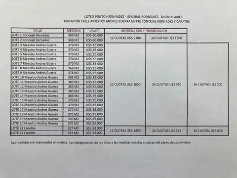 Terreno en Venta en General Rodriguez, USD 33.000