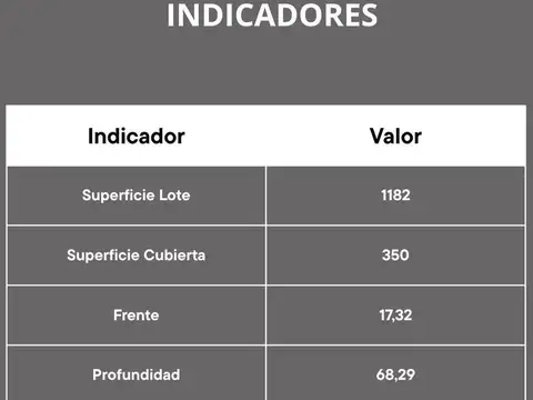 Av Ricardo balbin al 800