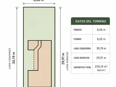 Avenida Triunvirato 5700