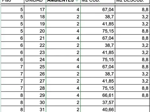 Venta de Edificio en Block en Balvanera