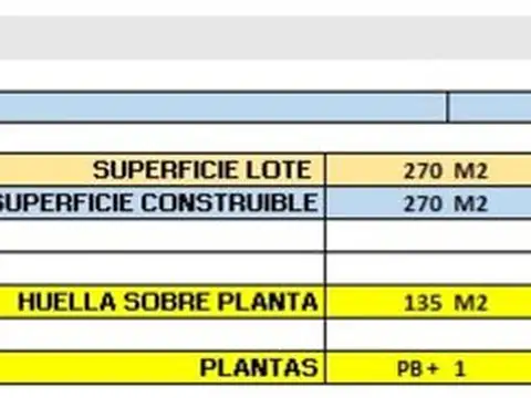 Terreno en Venta en Martínez Santa Fe / Fleming, USD 160.000