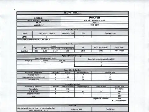 LOTE EN VENTA, A METROS  DE PQUE. SAAVEDRA, 812M2 VENDIBLES + COCHERAS