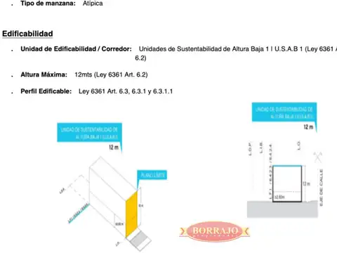 Terreno en Venta 25  mts Fondo