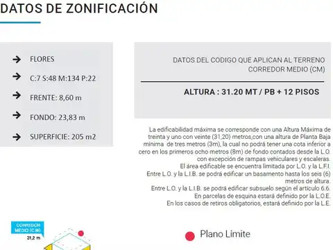 Av. Juan Bautista Alberdi al 2100