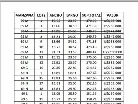 VENTA - LOTEO PREMIUM - ESCRITURACION INMEDIATA- San Pedro (Bs.As) Avenida Sarmiento 2900- FINANCIAC