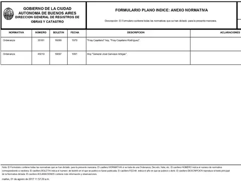 Terreno en Venta 12  mts Frente