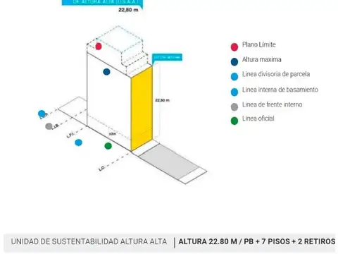 Lote en venta. Excelente zona