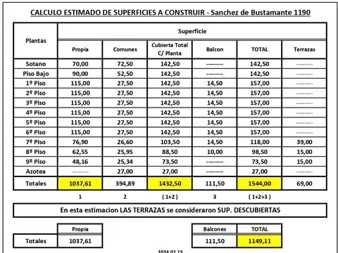 Terreno en Venta de 142,0 m2
