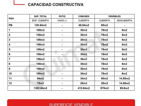 Excelente Terreno en San Cristobal- Lideres en Terrenos