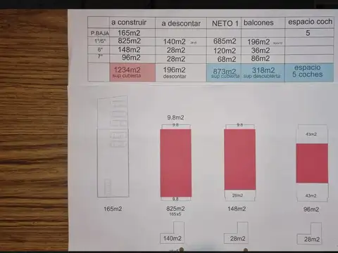 Terreno en Venta 28  mts Fondo