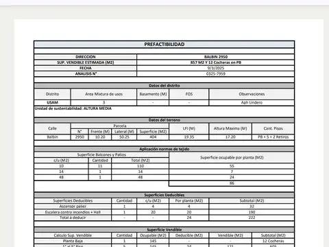 Avenida Doctor Ricardo Balbín 2900