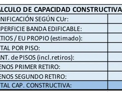 Avenida Francisco Beiró 3800