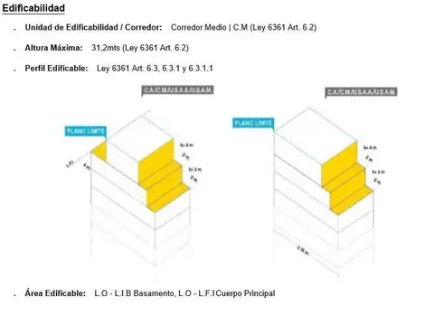 Lote 8,66 X 46 , 10 pisos + 2 retiros en la mejor zona de Villa Luro.