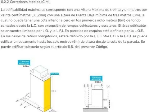 Terreno en Venta 46  mts Fondo