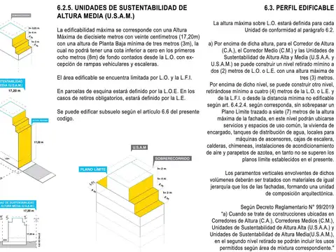 Terreno en Venta 22  mts Fondo
