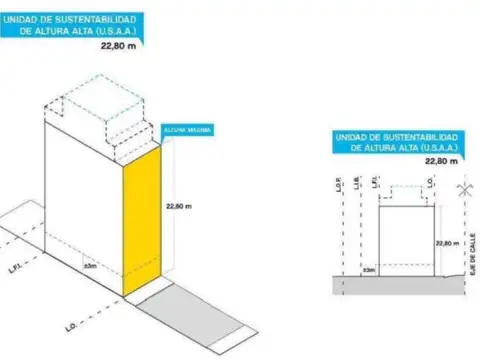 Terreno en Venta 31,92  mts Fondo