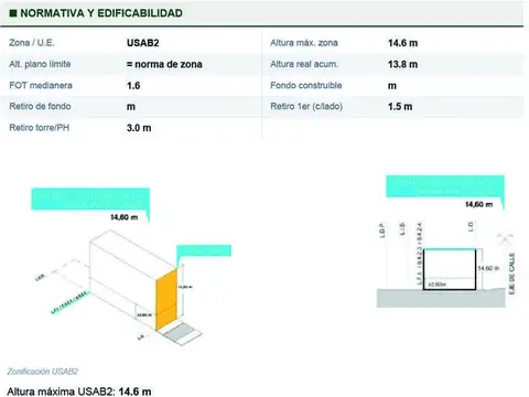Casa 5 ambientes con 2 baños