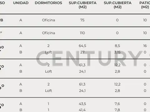 Departamento en Venta 2025 años