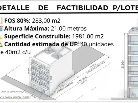 VENTA OPORTUNIDAD DESARROLLO. B° ALTA CORDOBA