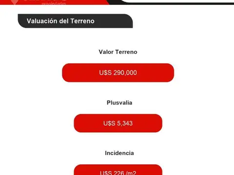 Terreno en Venta en Boedo, USD 290.000