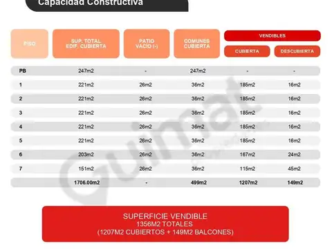 Terreno en Venta 52  mts Fondo