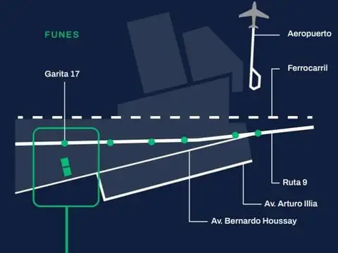 VENTA - Terreno  en Funes