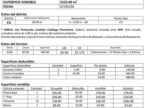 Terreno en Venta en Núñez, USD 1.600.000