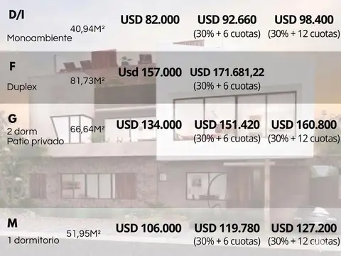 Departamento en Venta en Santa Rita, USD 82.000