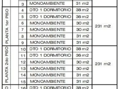 Departamento en Venta en República De La Sexta, USD 39.000