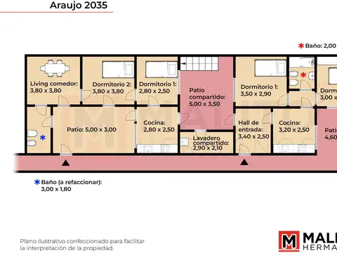 Araujo  al 2000