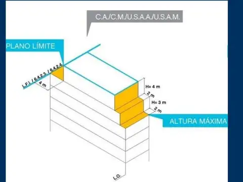 VENTA DE LOTE USAA - PERMUTA P/ PH - V. URQUIZA