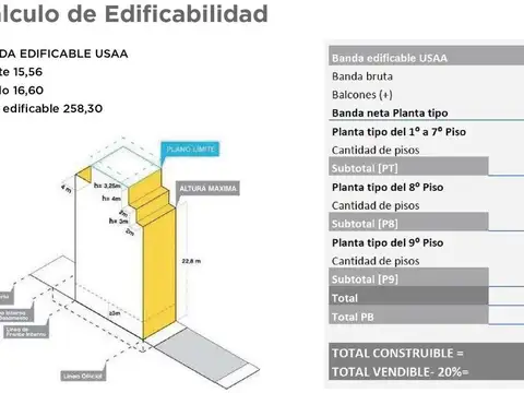 Venta Lote doble frente FLORES