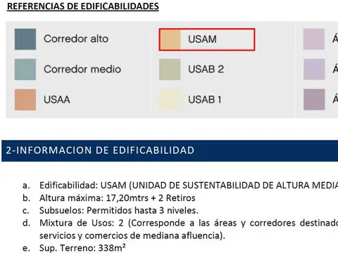 Terreno en Venta 38  mts Fondo