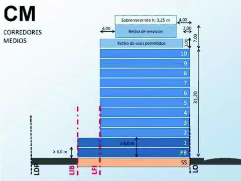 Terreno en Venta en Almagro, USD 1.120.000