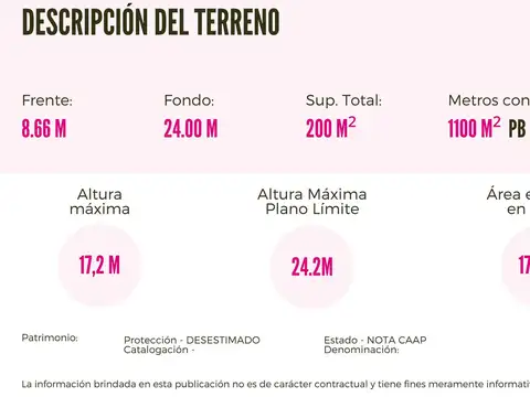 Terreno en Venta en Constitución, USD 135.000